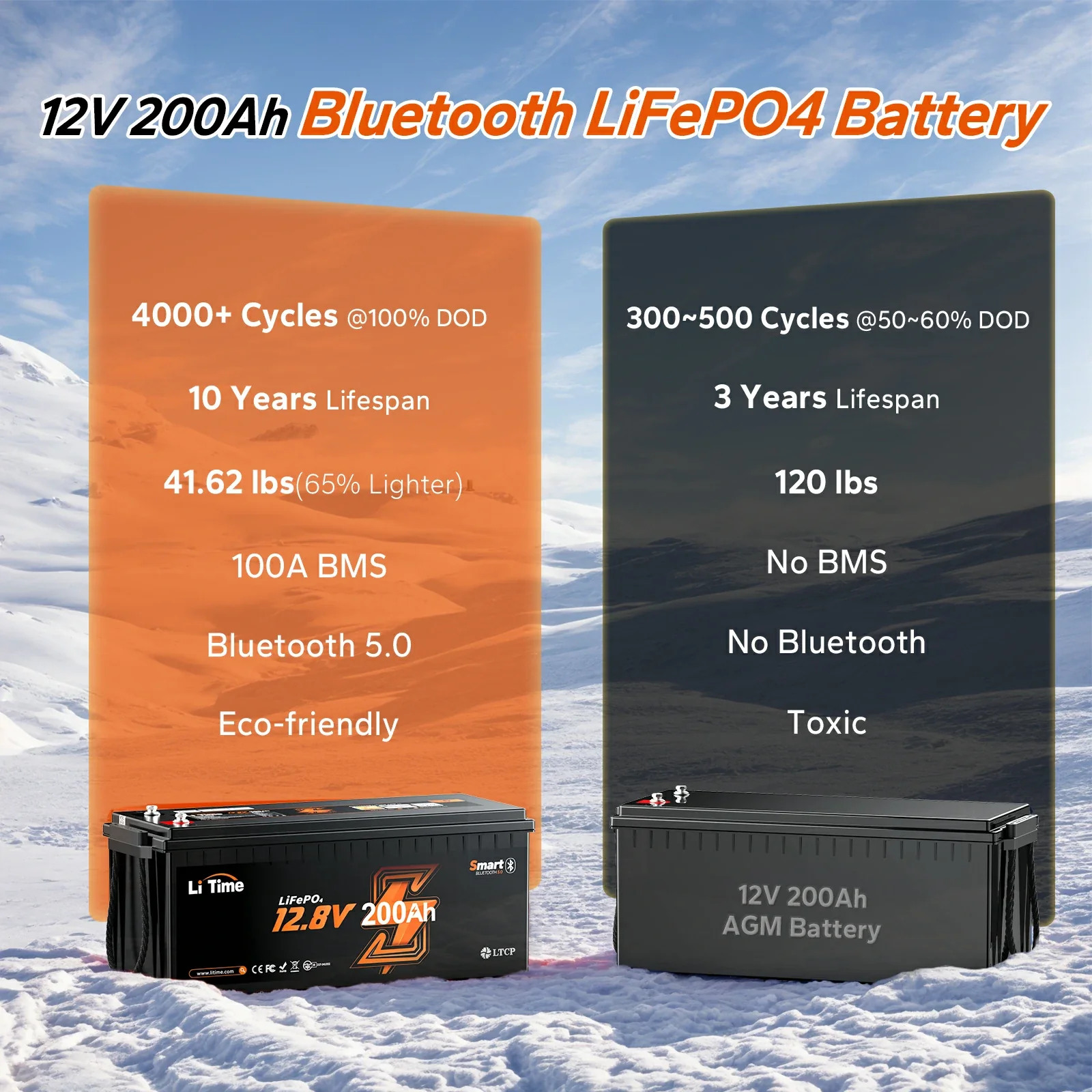 LiTime 12V 200Ah Bluetooth Lithium Battery for RVs. Marine