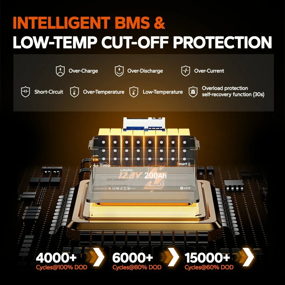 LiTime 12V 200Ah Bluetooth Lithium Battery for RVs. Marine