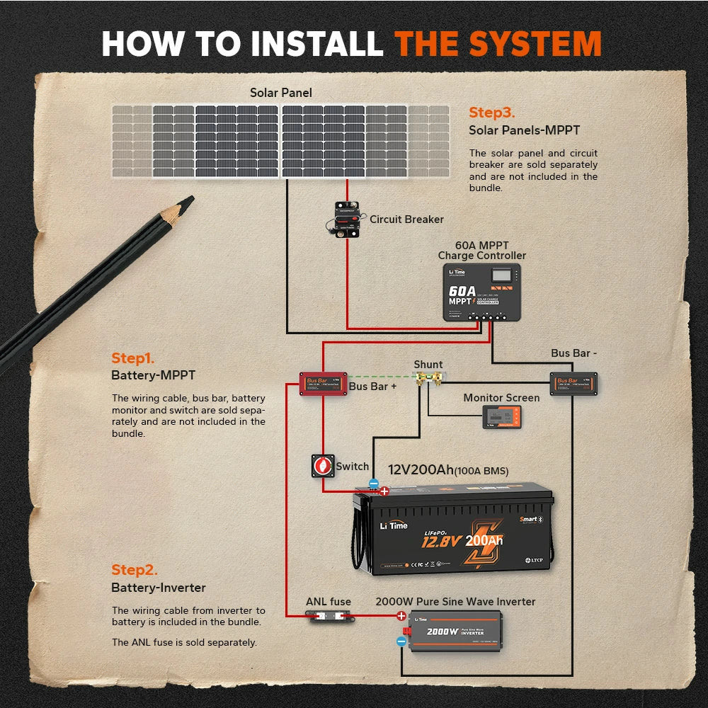 LiTime 12V 200Ah Bluetooth Lithium Battery for RVs. Marine