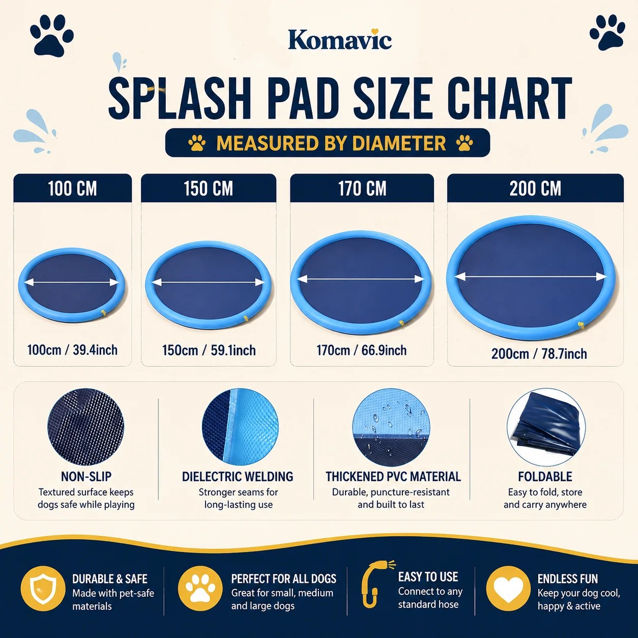 Enjoy Summer Fun with Our Anti-Slip Splash Pad for Pets