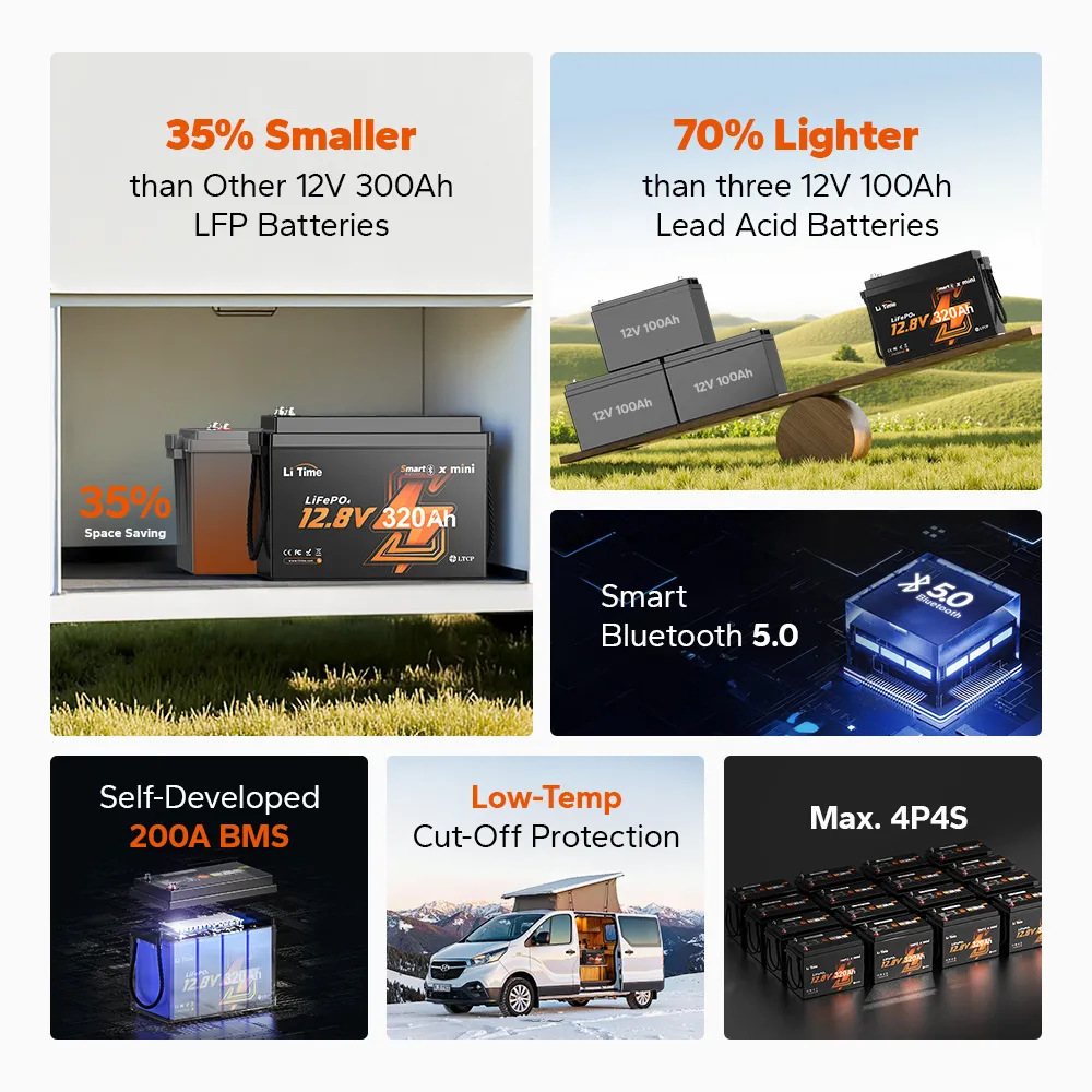 LiTime 12V 320Ah Mini Bluetooth Lithium Battery for RV. Off-Grid. Marine and Truck