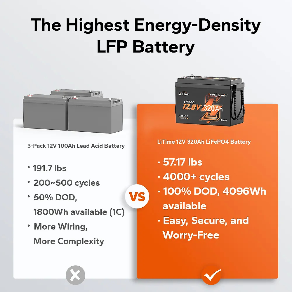 LiTime 12V 320Ah Mini Bluetooth Lithium Battery for RV. Off-Grid. Marine and Truck