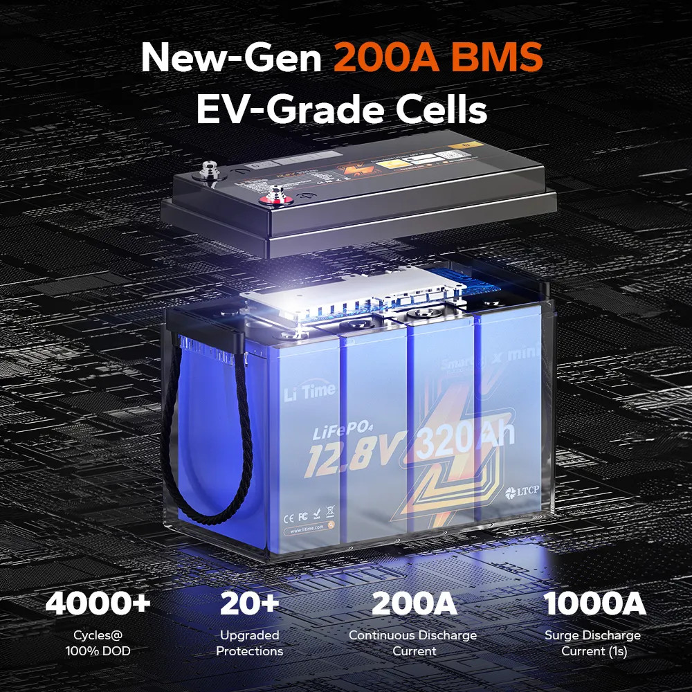 LiTime 12V 320Ah Mini Bluetooth Lithium Battery for RV. Off-Grid. Marine and Truck