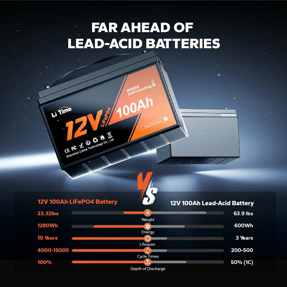 LiTime 12V 100Ah Batteries for Marine & RV