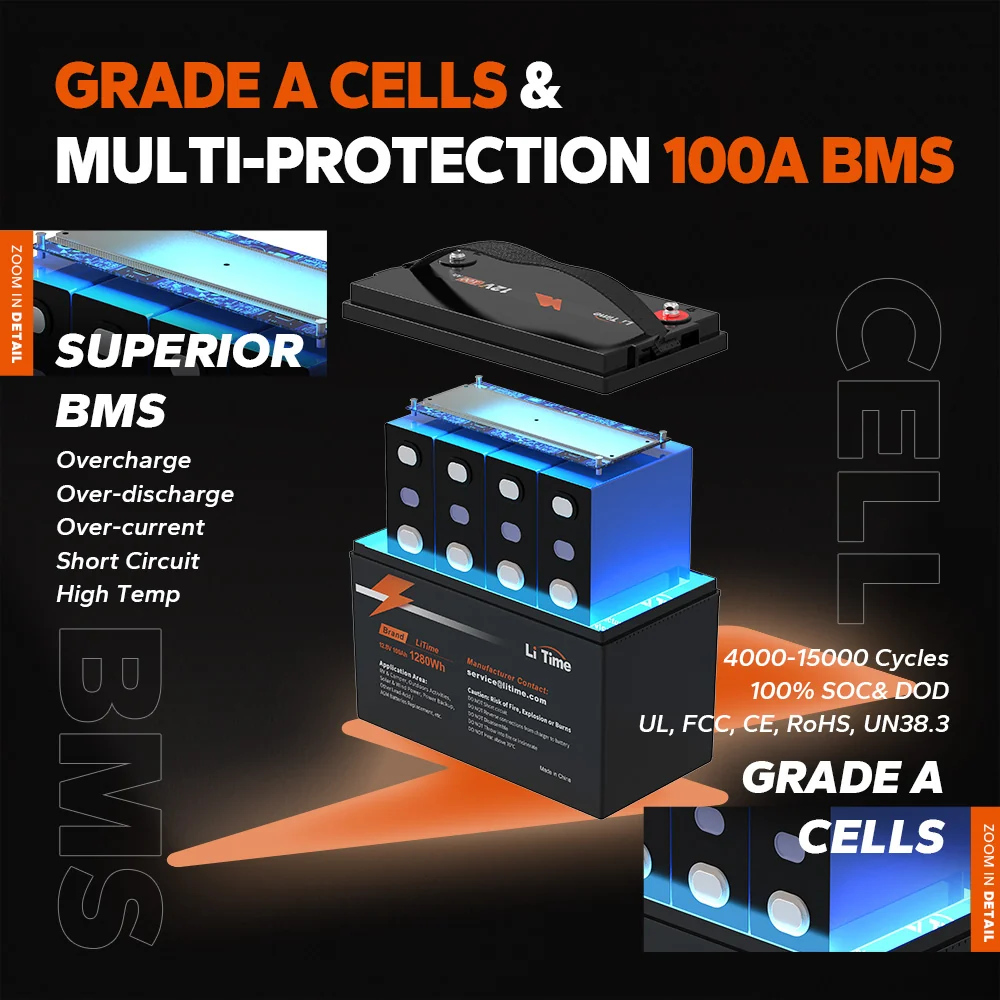 LiTime 12V 100Ah Batteries for Marine & RV