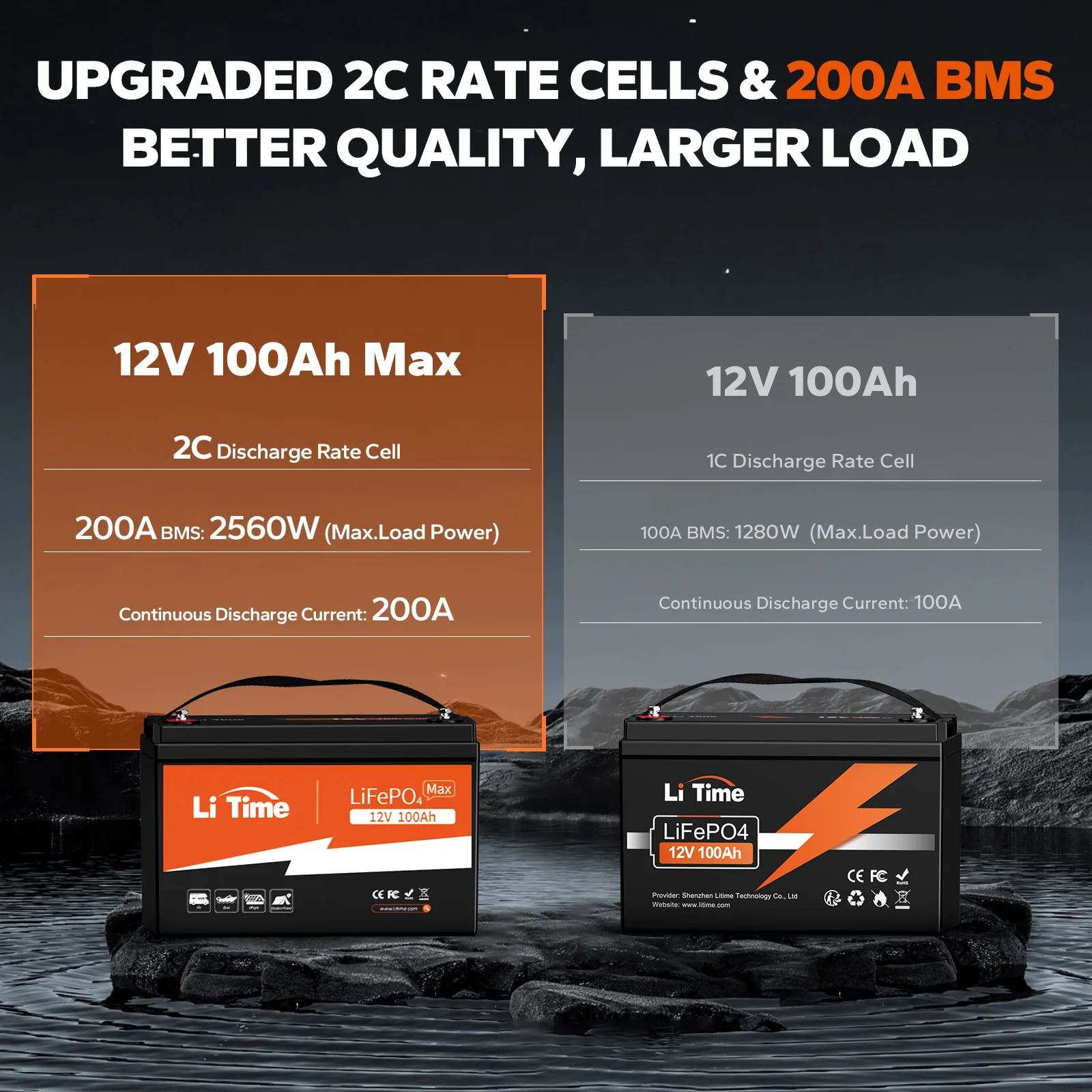 LiTime 12V 100Ah Batteries for Marine & RV
