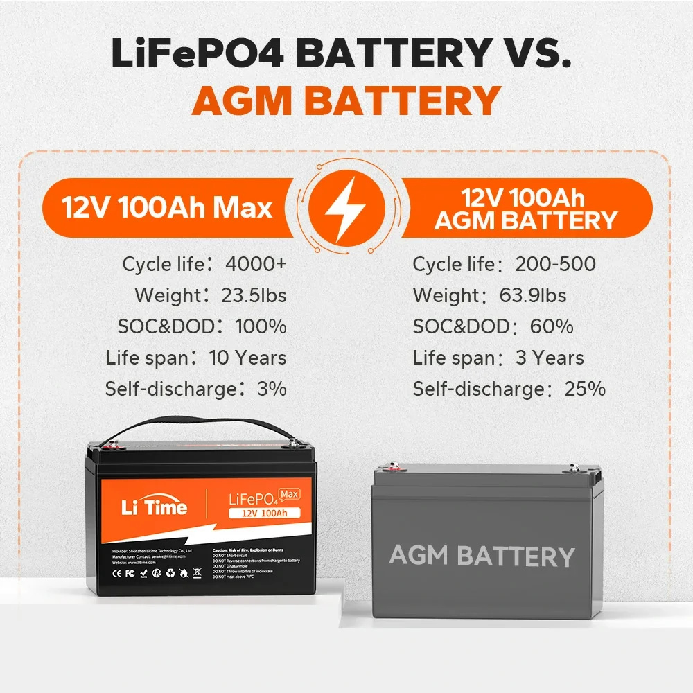 LiTime 12V 100Ah Batteries for Marine & RV
