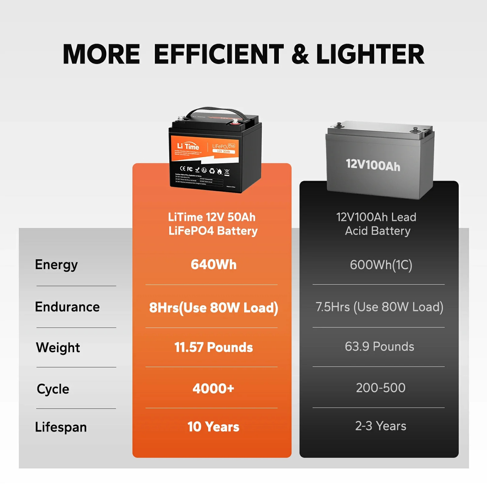 LiTime 12V 50Ah Lithium Battery for RV. Marine and Fish Finder