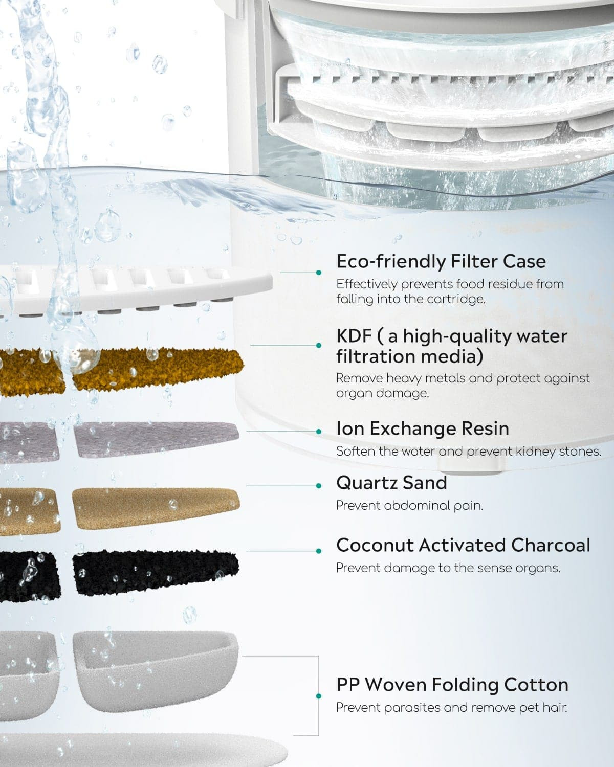 UAHPET 2 packs ZERO Cat Water Fountain with Filters