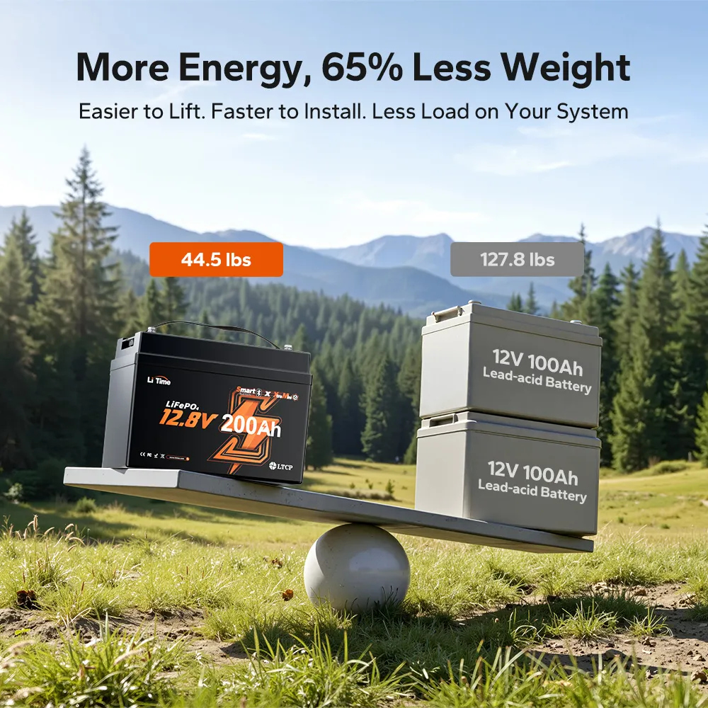 LiTime 12V 200Ah Xtra Mini Group 31 Bluetooth Lithium Battery for RV. Camping and Truck