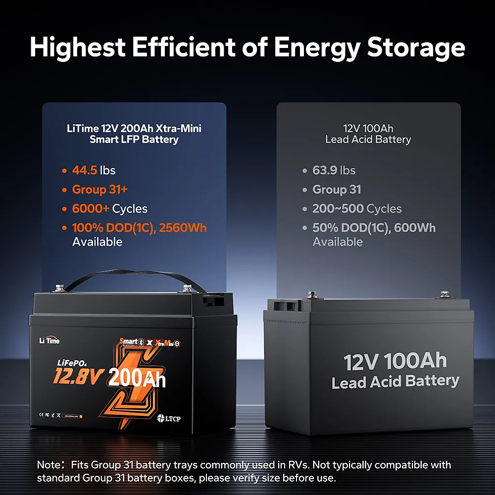 LiTime 12V 200Ah Xtra Mini Group 31 Bluetooth Lithium Battery for RV. Camping and Truck