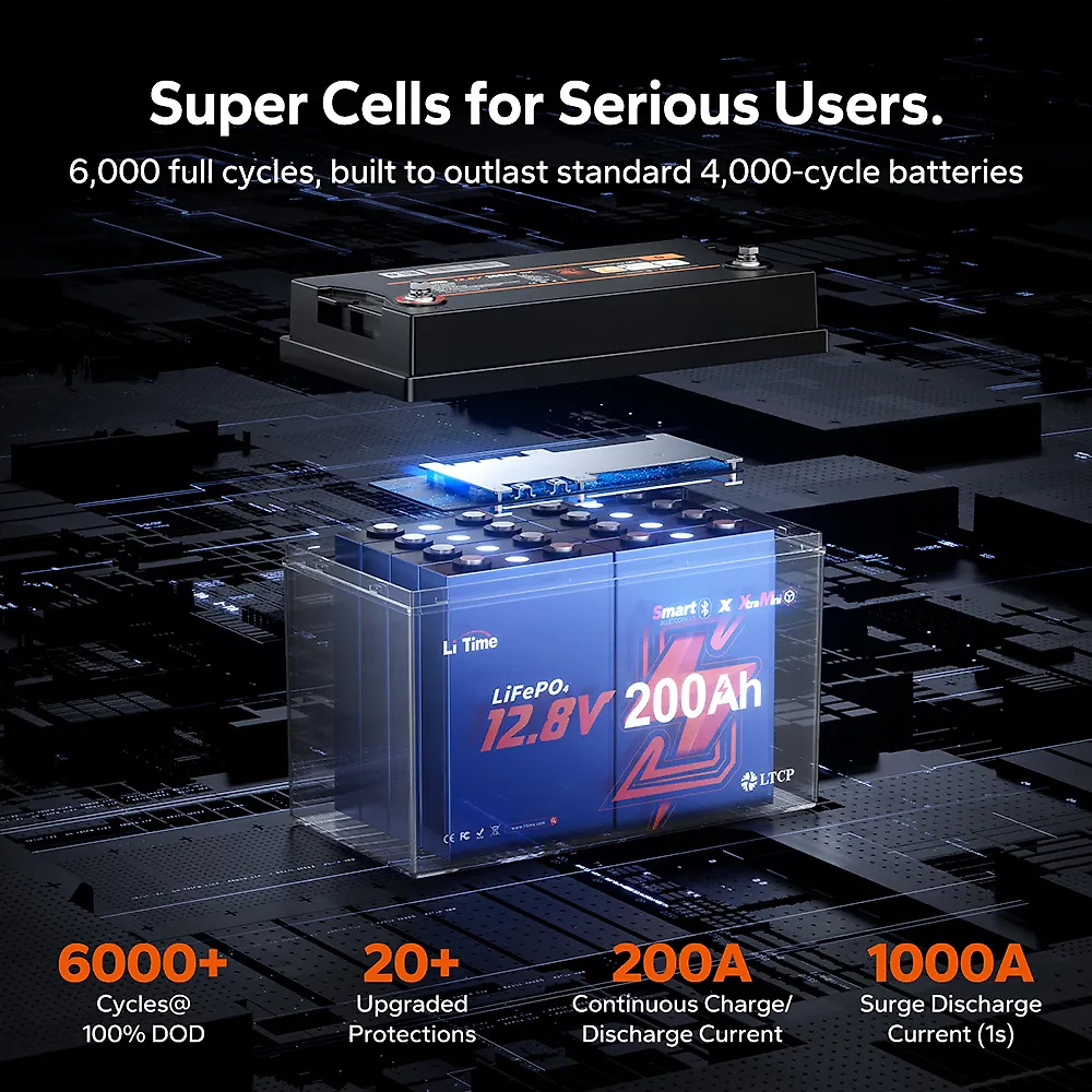 LiTime 12V 200Ah Xtra Mini Group 31 Bluetooth Lithium Battery for RV. Camping and Truck