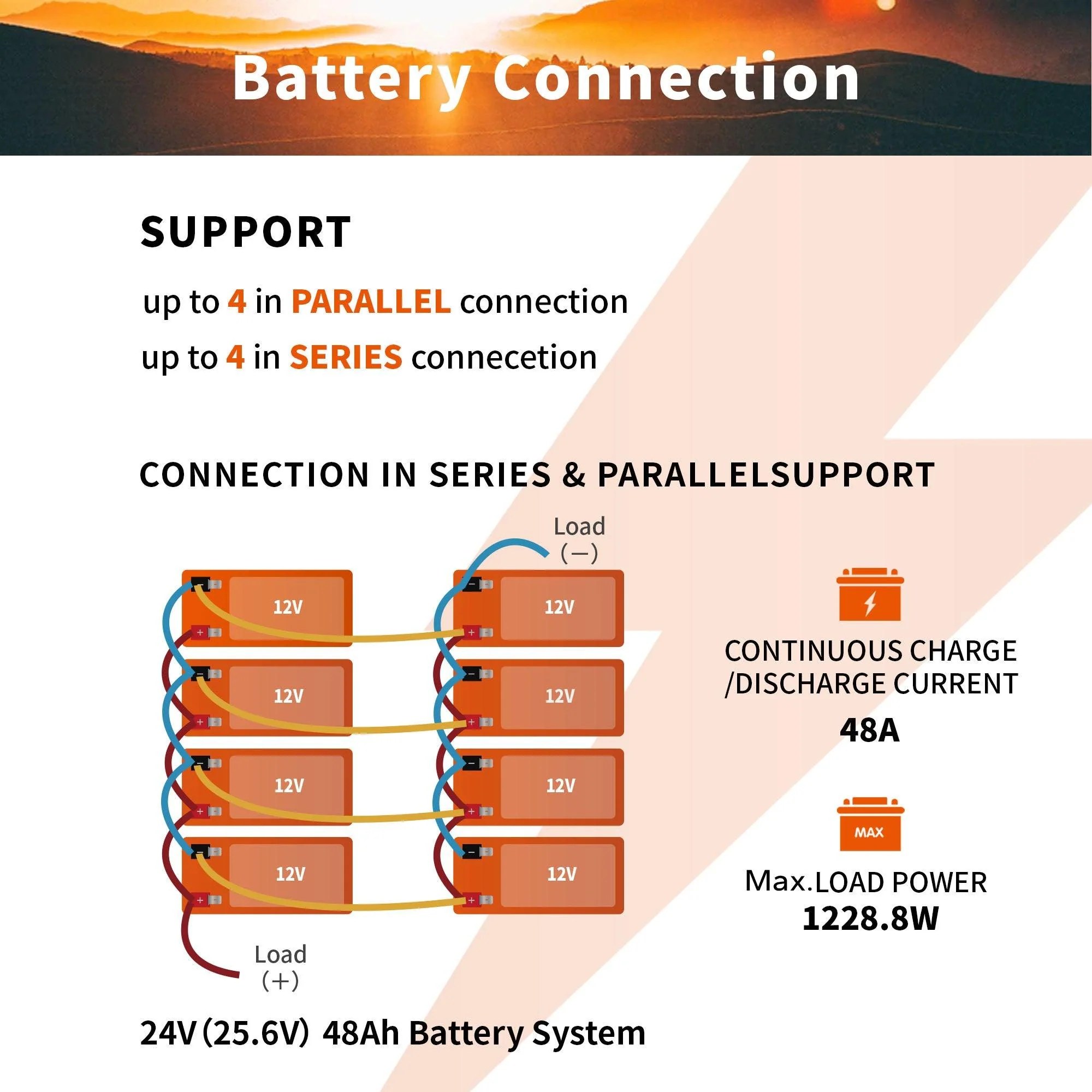 LiTime 12V 12Ah LiFePO4 Lithium Battery for Fish Finder