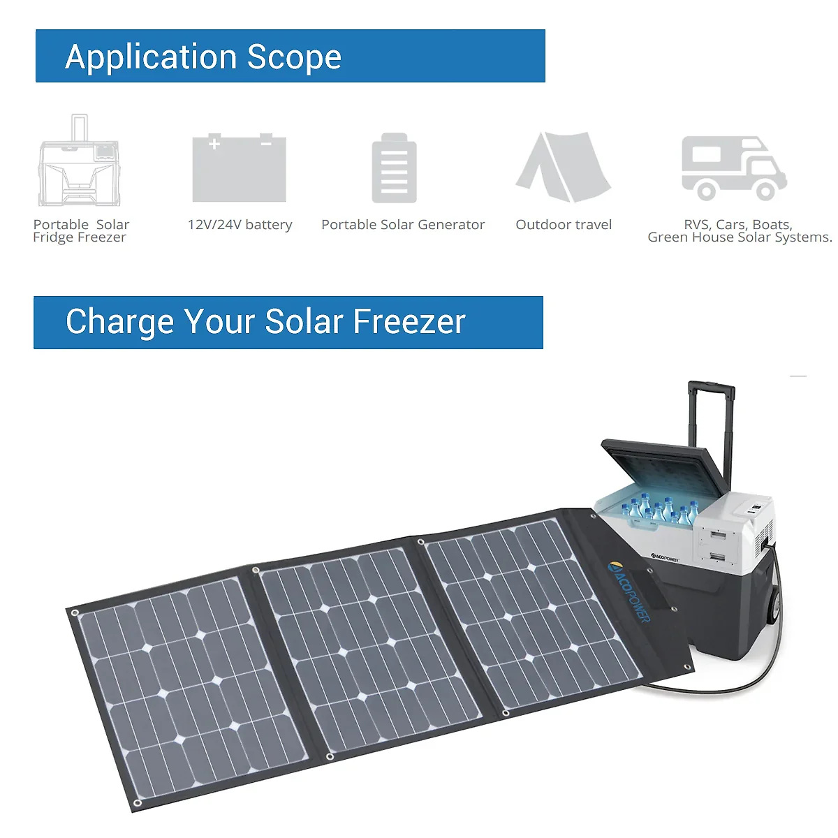 ACOPOWER High Efficiency 90W Tri-Fold Foldable Solar Panel