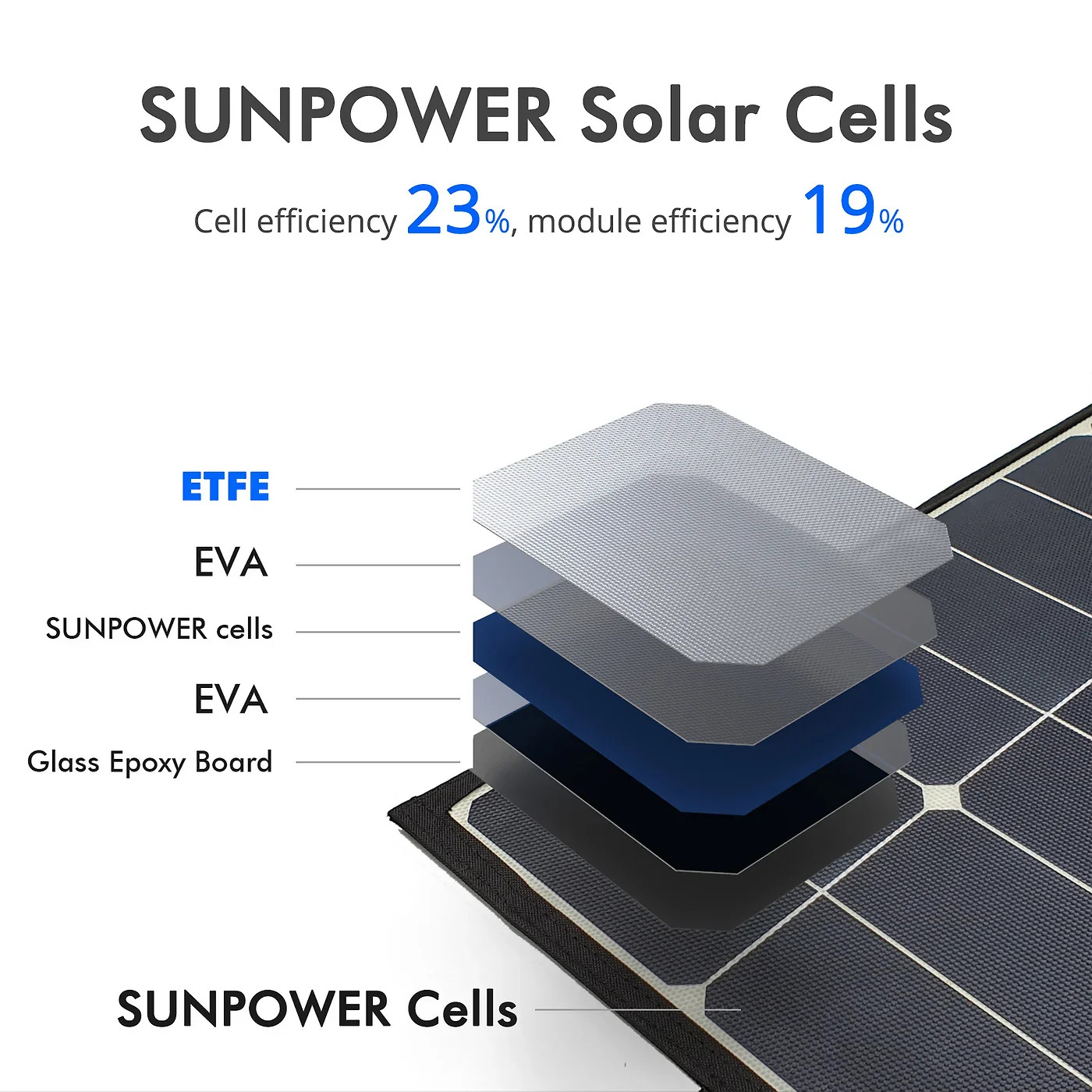 ACOPOWER High Efficiency 90W Tri-Fold Foldable Solar Panel