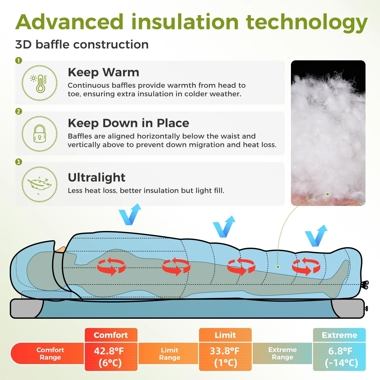 ATEPA 3-in-1 Backpacking Sleeping Bag Down Sleeping Bag 42.8°F to 6.8°F