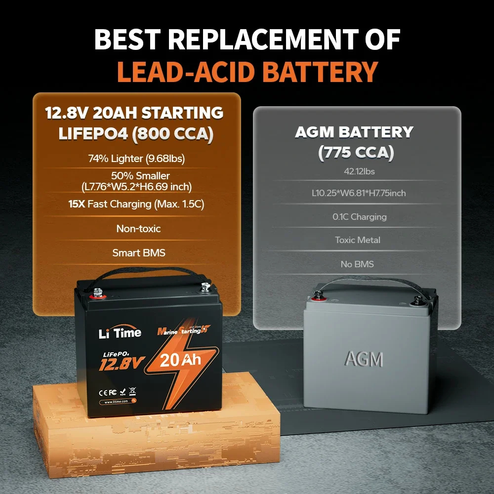LiTime 12V 20Ah 800 CCA Marine Starting Lithium Battery
