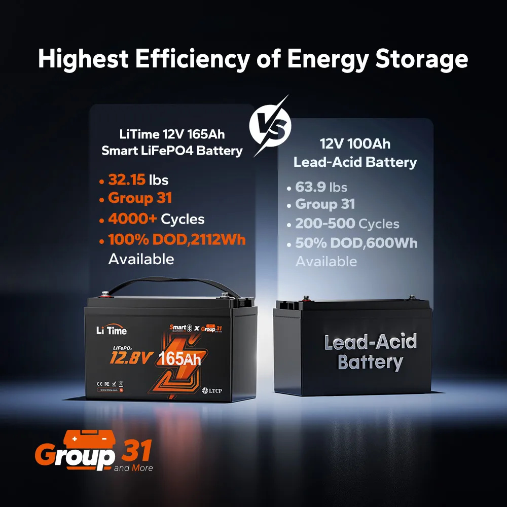LiTime 12V 165Ah Bluetooth Lithium Deep Cycle Battery for RV and Marine