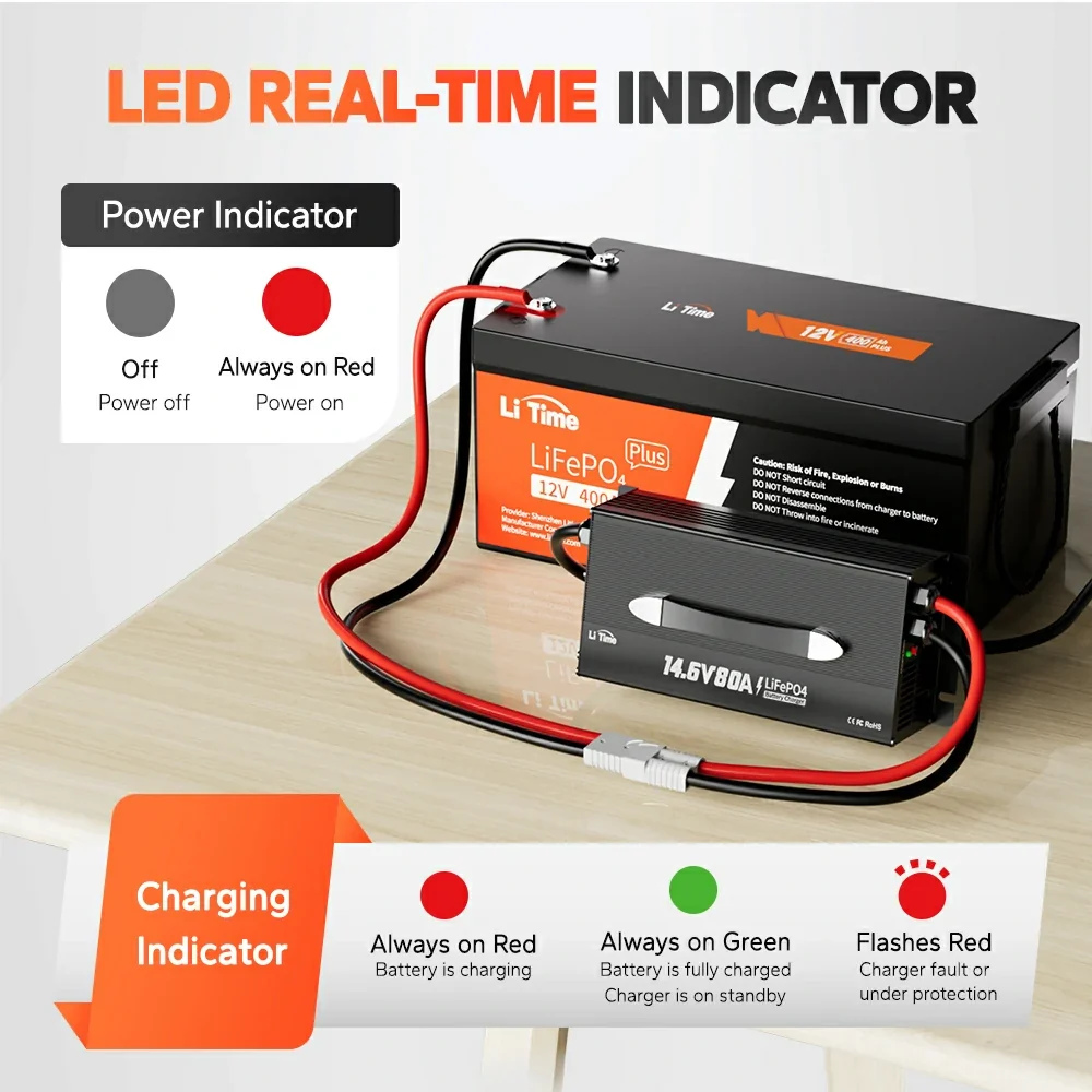 LiTime 12V 80A Smart LiFePO4 Battery Charger | 3-Stage Charging