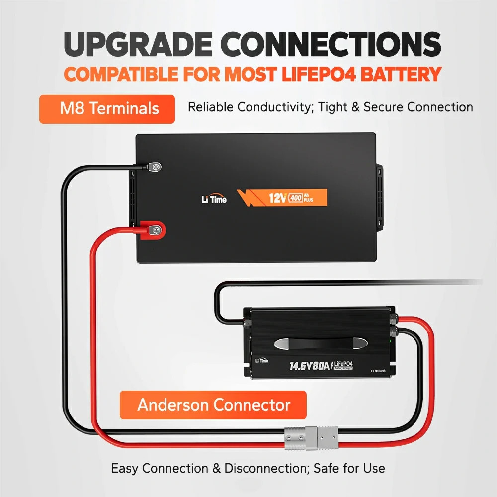 LiTime 12V 80A Smart LiFePO4 Battery Charger | 3-Stage Charging