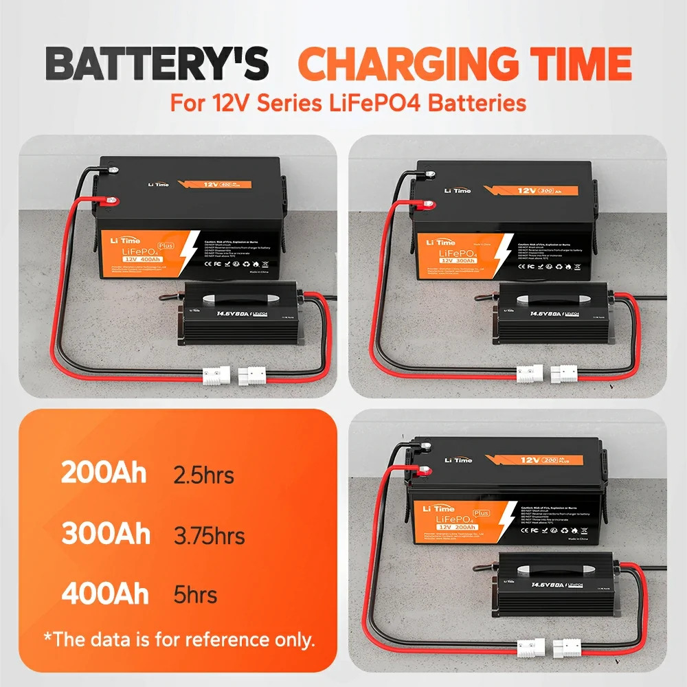 LiTime 12V 80A Smart LiFePO4 Battery Charger | 3-Stage Charging