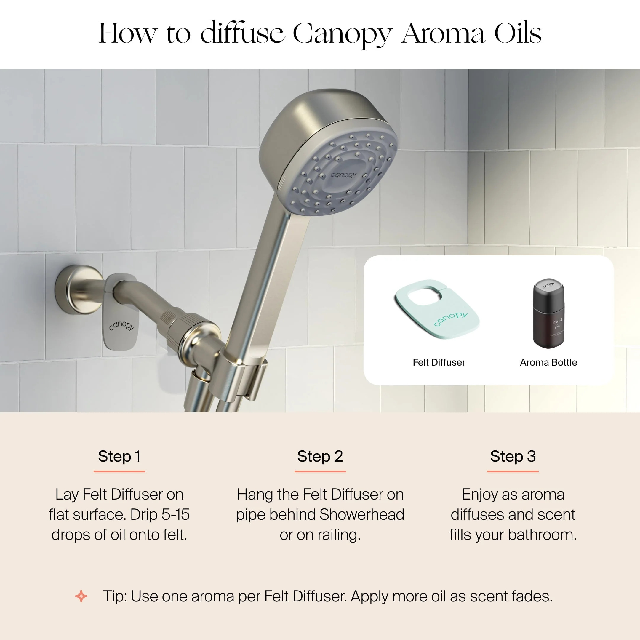 The Shower System