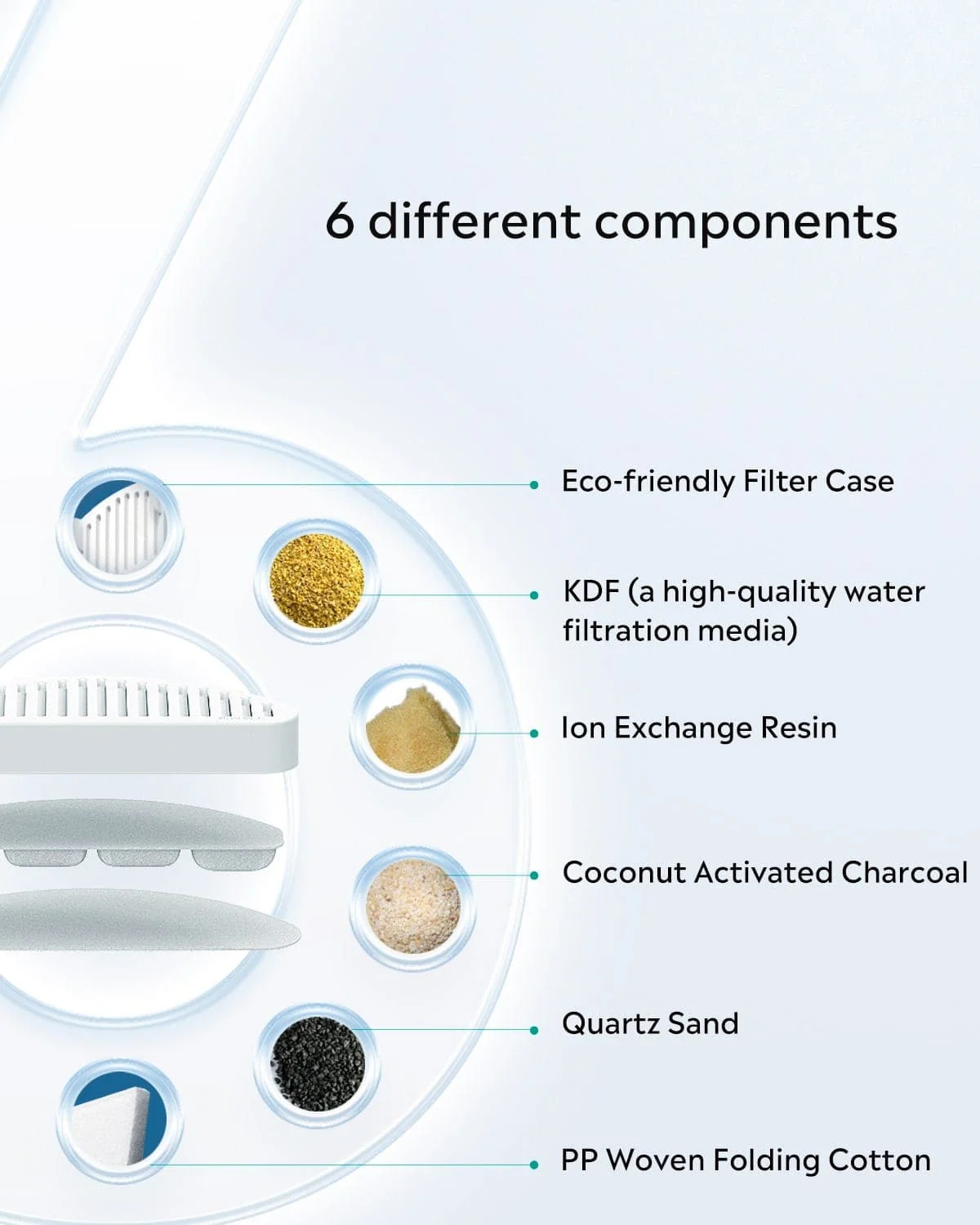 18pcs Replacement Filters and 1* Pump for ZERO Classic Fountian
