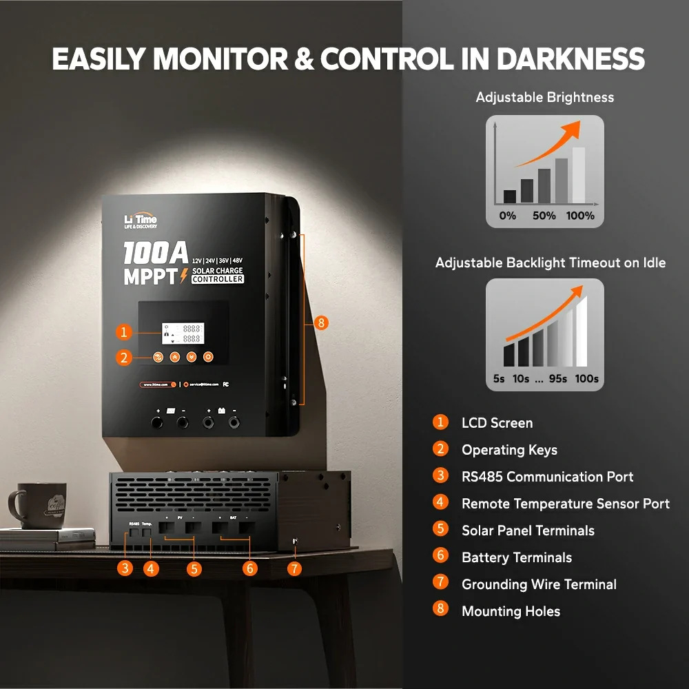 LiTime 100A MPPT 12V/24V/36V/48V Bluetooth Solar Charge Controller