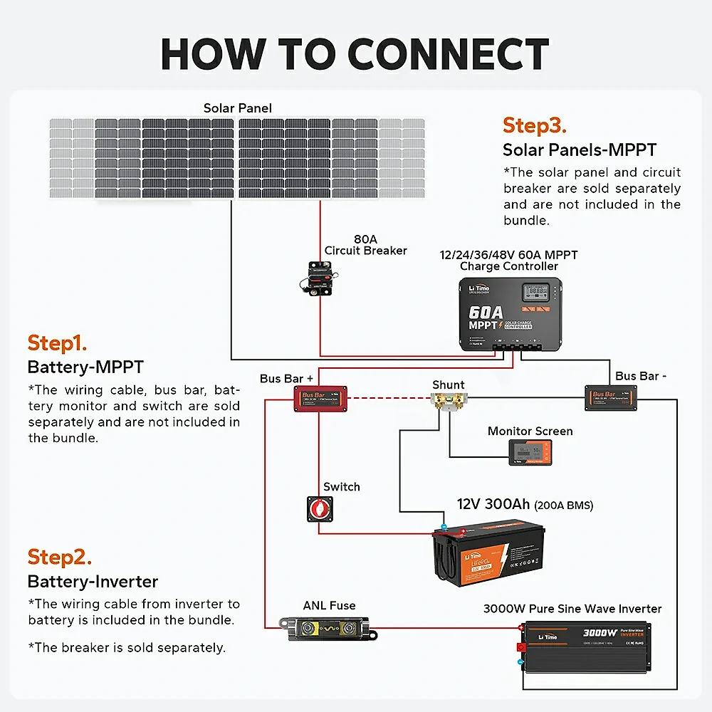 60A MPPT 12V/24V/36V/48V Bluetooth Solar Charge Controller