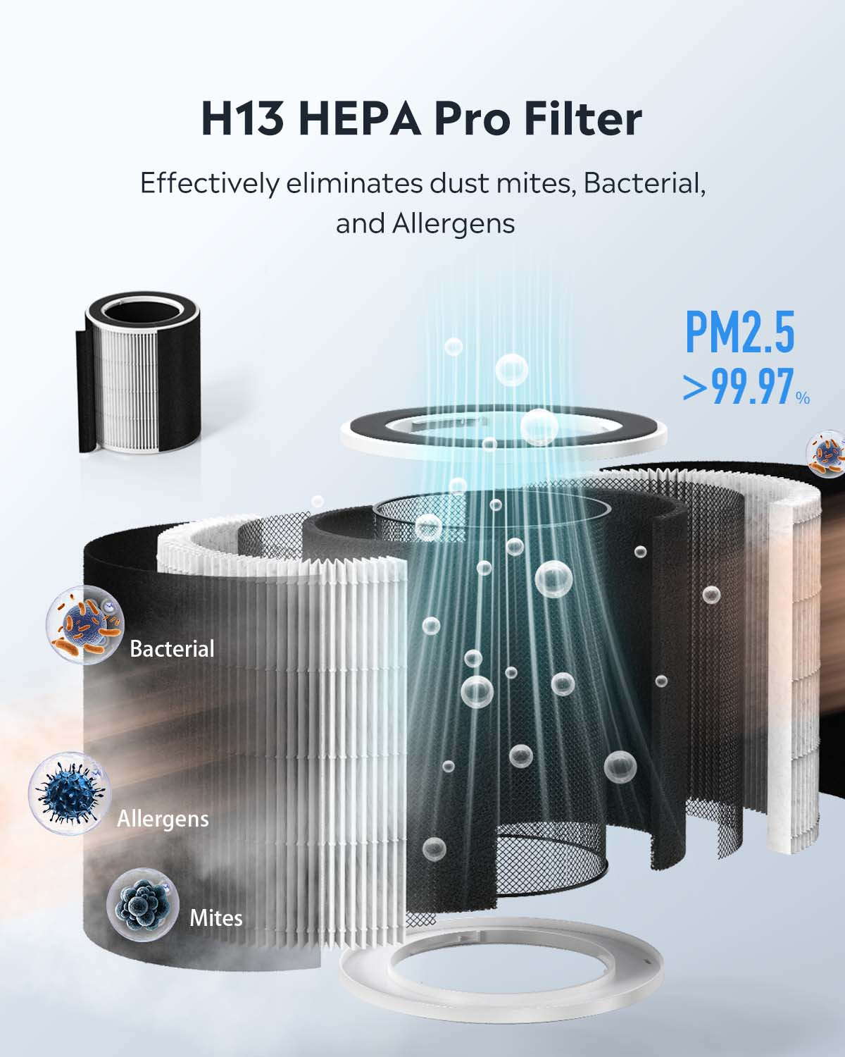 UAHPET Air Purifier for pet hair. odors and dander