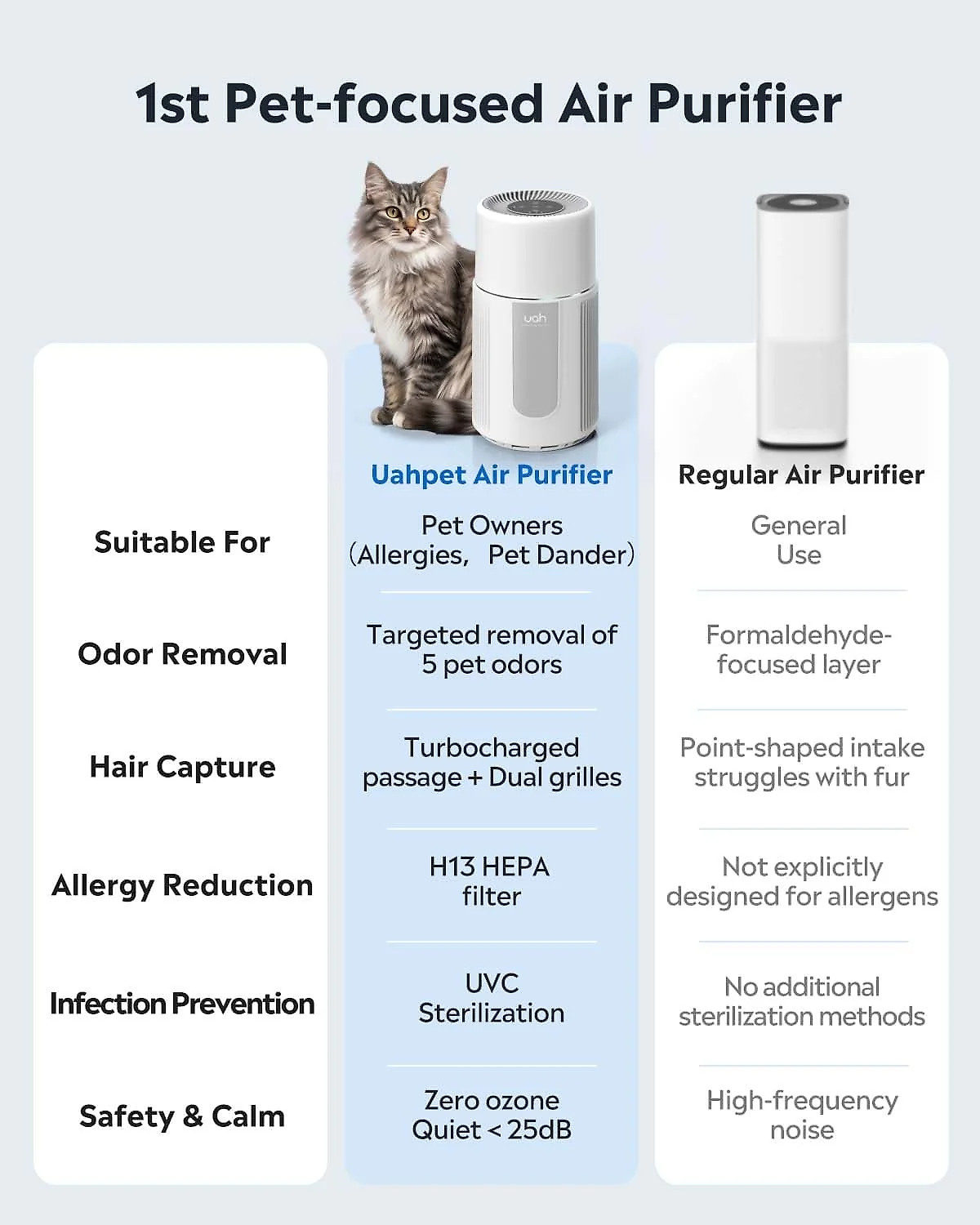 UAHPET Air Purifier