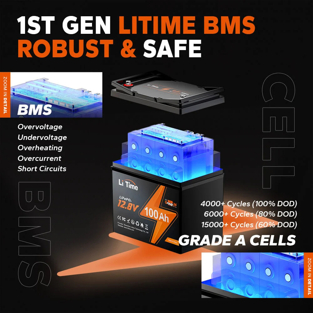 LiTime 12V 100Ah Group 24 Deep Cycle LiFePO4 Lithium Battery