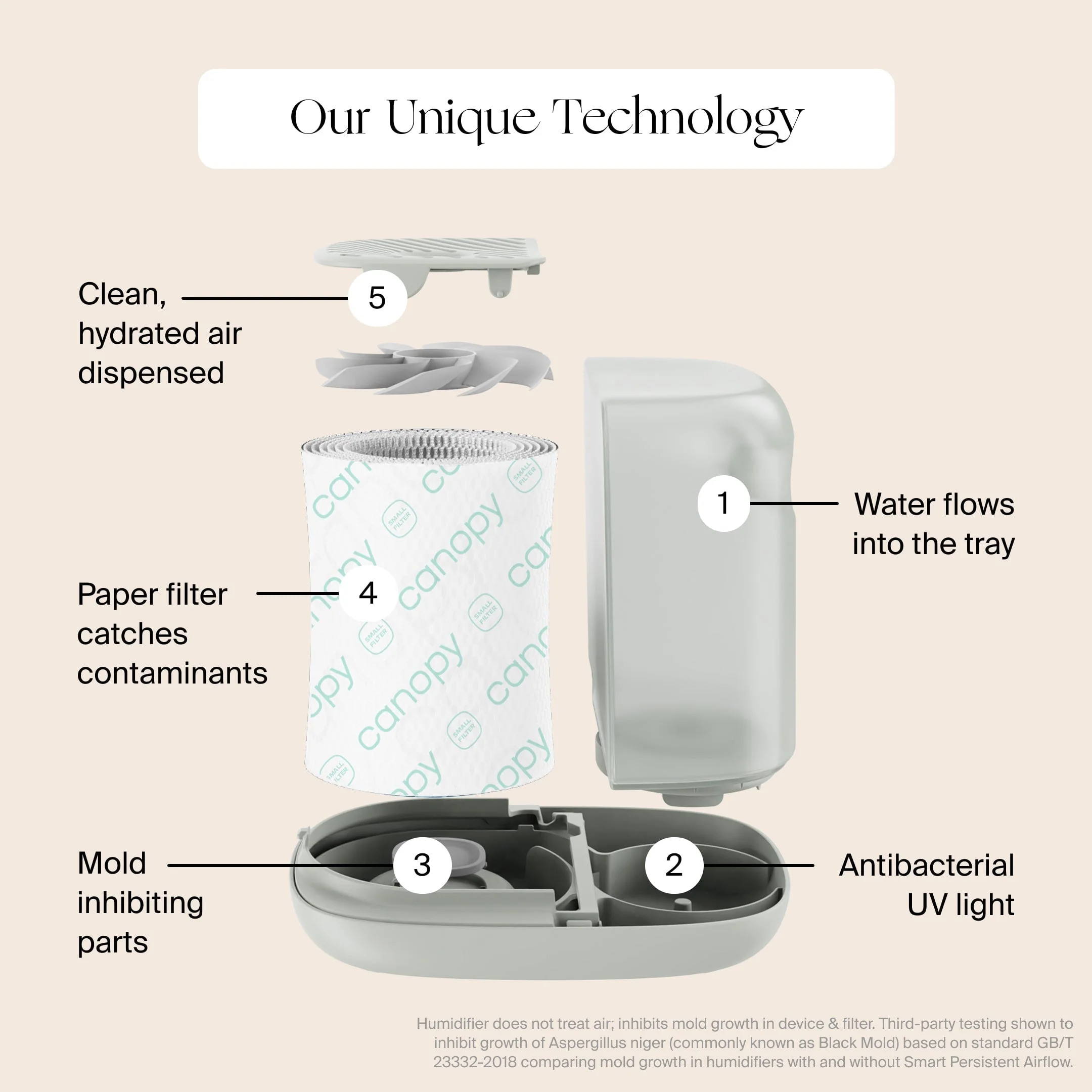 Nursery Humidifier 2.0 Duo