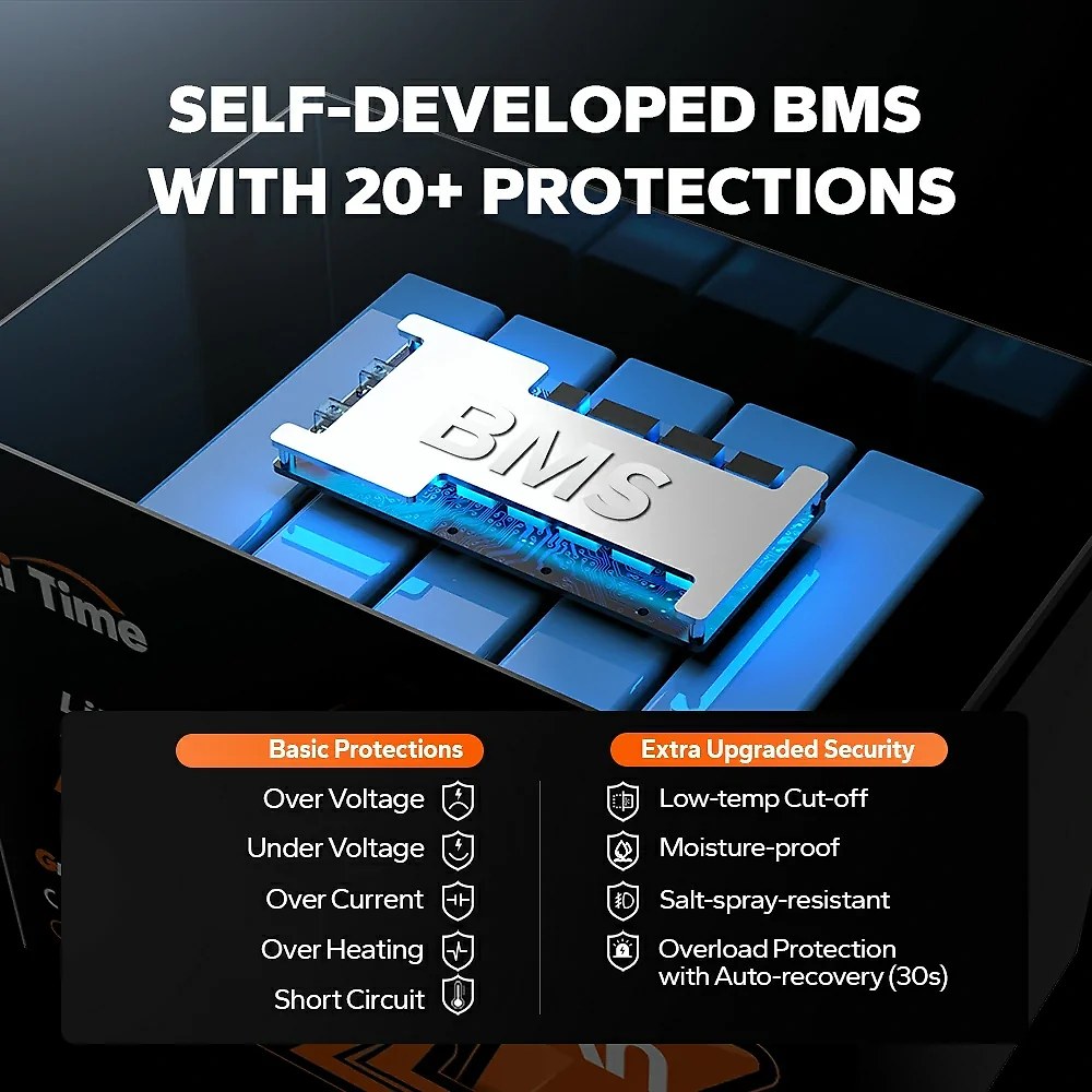 LiTime 16V 70Ah Deep Cycle Bluetooth LiFePO4 Lithium Battery For Fish Finder. Fishing Electronics