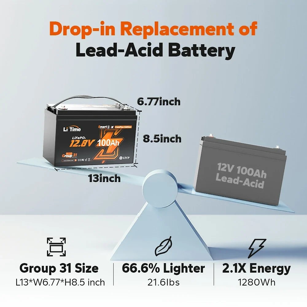 LiTime 12V 100Ah Smart ComFlex Battery with Bluetooth & Victron Communication