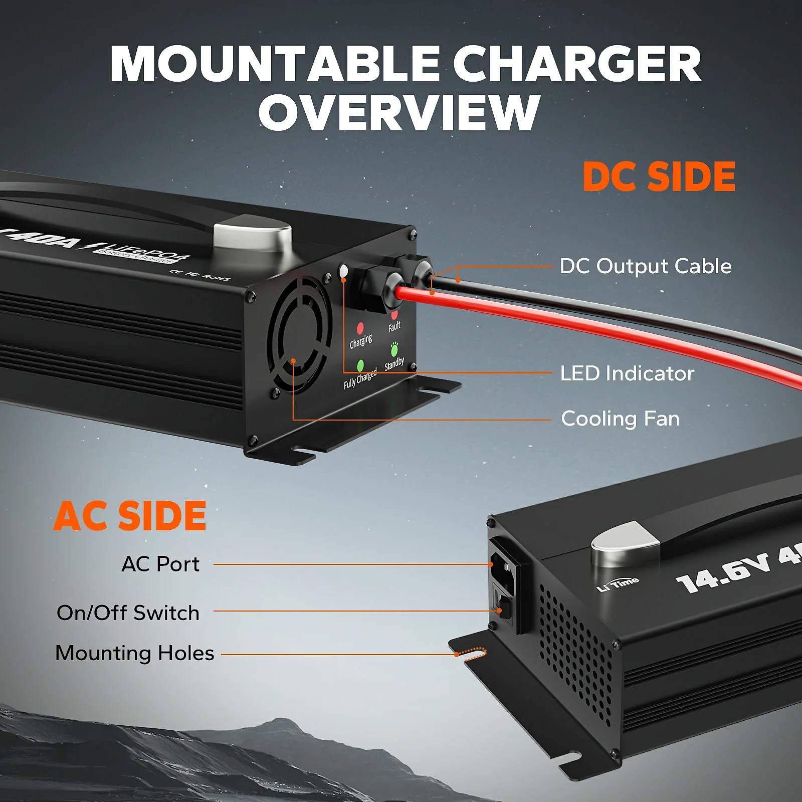 LiTime 12V (14.6V) 40A Mountable Lithium Battery Charger with Handle