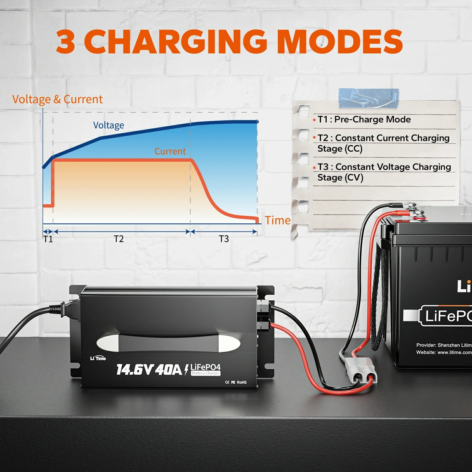 LiTime 12V (14.6V) 40A Mountable Lithium Battery Charger with Handle