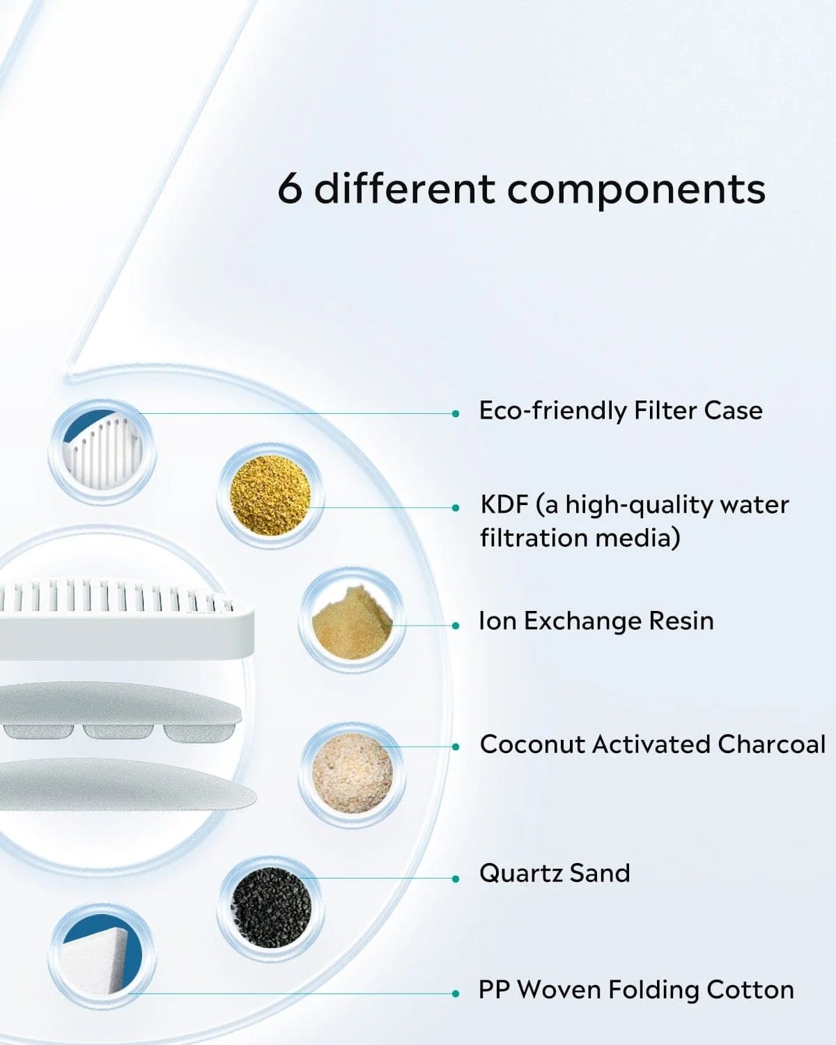 18-Pack of ZERO Classic Fountian Filters