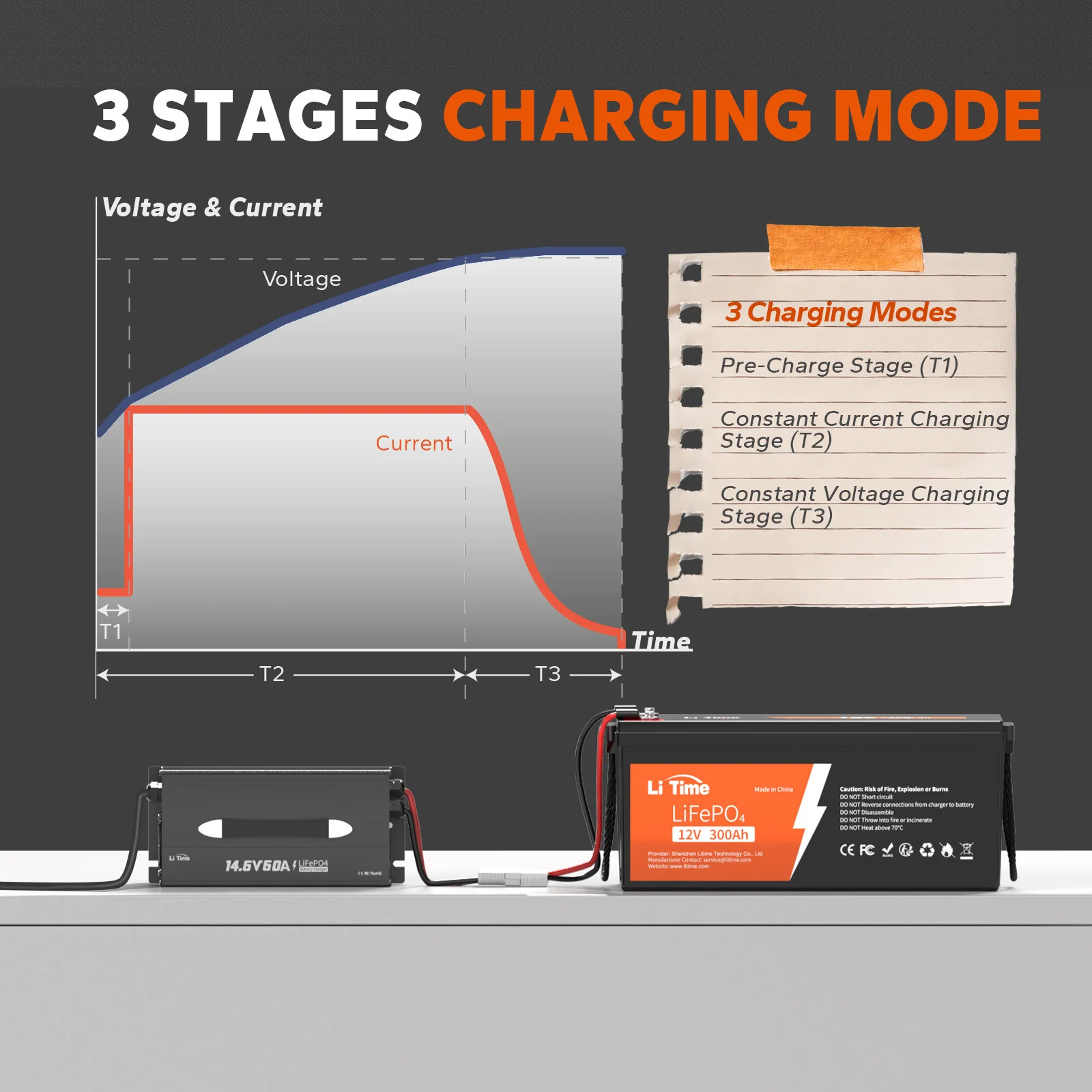 LiTime 12V (14.6V) 60A LiFePO4 Lithium Battery Charger